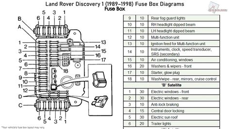 land rover fuse box diagram